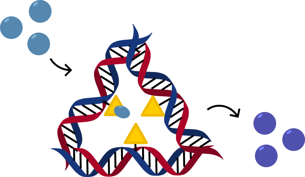 Catalysis