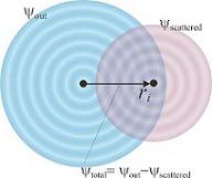 Picture of absorption spectra