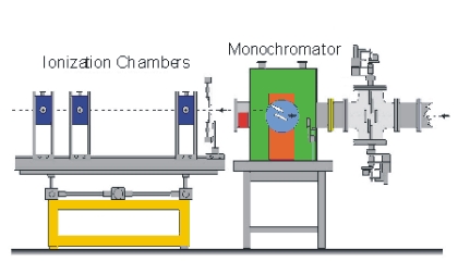 Picture of Ionization Chambers and Monochromator