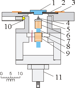 A schematic of the Aarhus STM