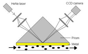 Figure1. The Kretschmann configuration.